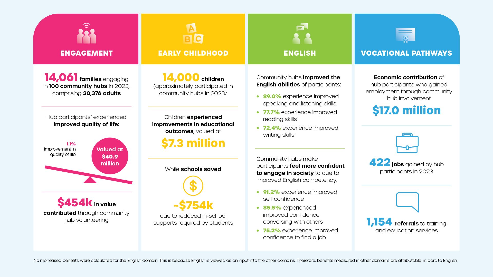 2023-in-Review_infographic_impact-and-evidence